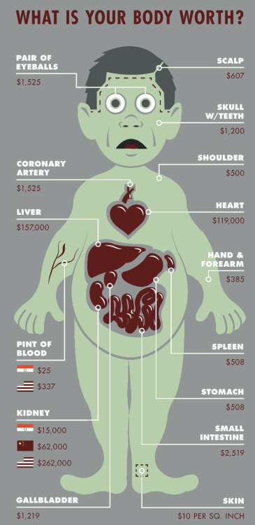 Here&rsquo;s How Much Body Parts Cost on the Black Market