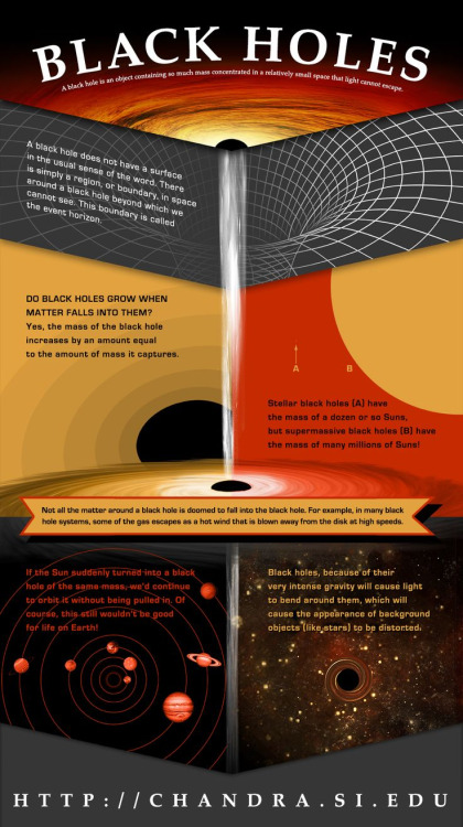 If you are curious about blackholes, here is a cool infograph with relevant information. 